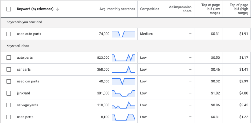 How to use search engine marketing to build and strengthen your brand