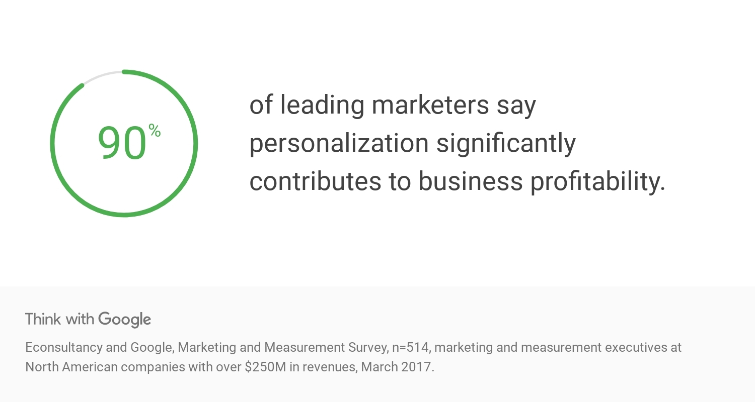 The Truth About Personalization