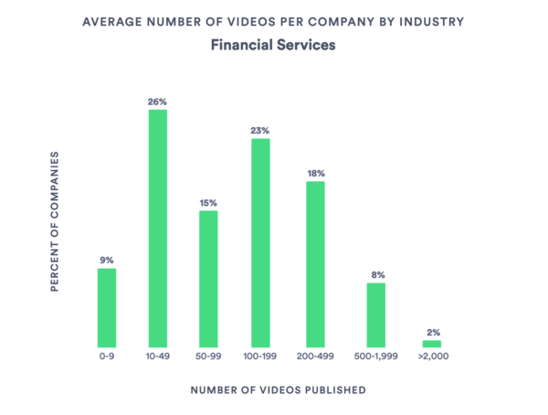 You Don’t Have to Be a Big Bank to “Chase” This Video Strategy