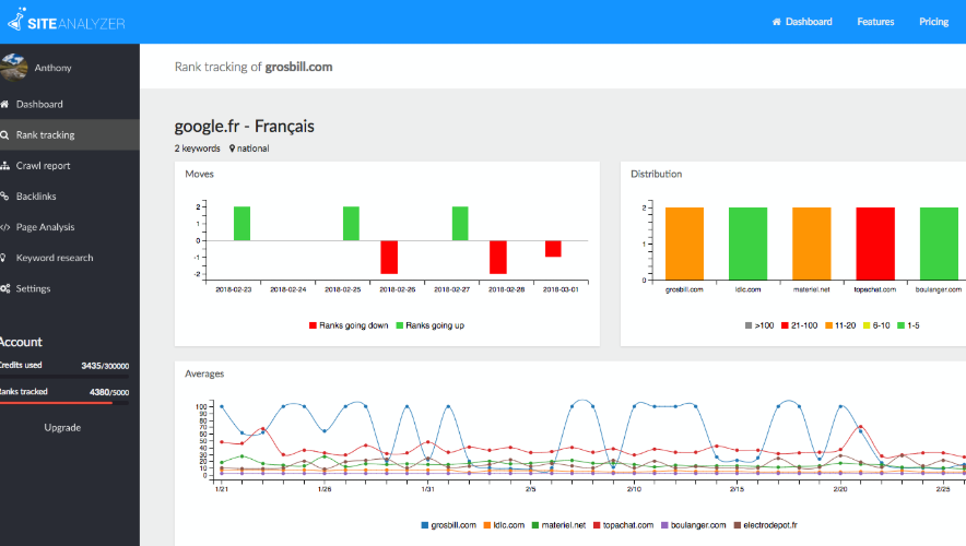 25 of the Best SEO Audit Tools to Improve Your Search Rankings! 25 of the Best SEO Audit Tools to Improve Your Search Rankings!