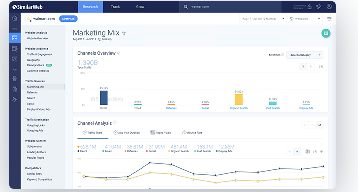 25 of the Best SEO Audit Tools to Improve Your Search Rankings! 25 of the Best SEO Audit Tools to Improve Your Search Rankings!