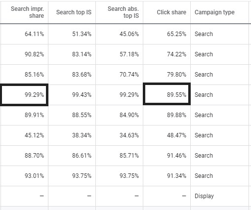 Demystifying visibility metrics in Google Ads