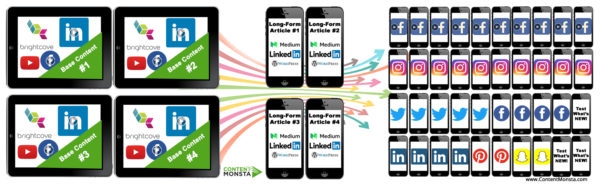 Video Content Marketing Gold: Your Subject Matter Experts Video Content Marketing Gold: Your Subject Matter Experts