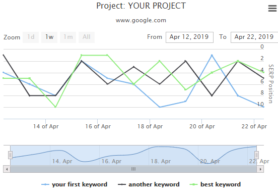 25 of the Best SEO Audit Tools to Improve Your Search Rankings! 25 of the Best SEO Audit Tools to Improve Your Search Rankings!