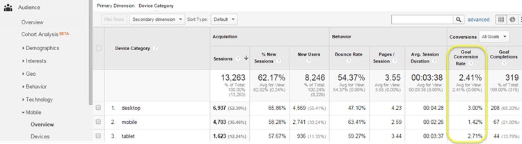 The Best Google Analytics Reports for Improving Websites