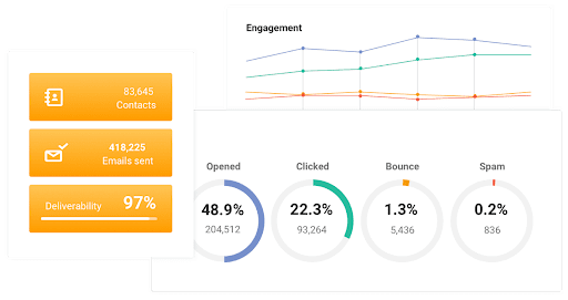 Email Marketing Best Practices to Improve Your Performance Email Marketing Best Practices to Improve Your Performance