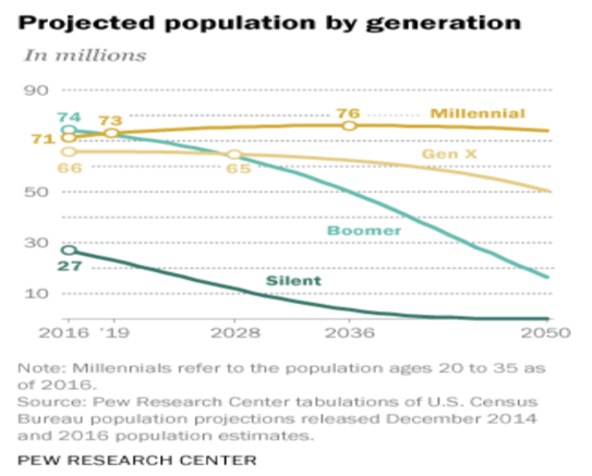 5 Things Millennials Need from You, Like, Yesterday