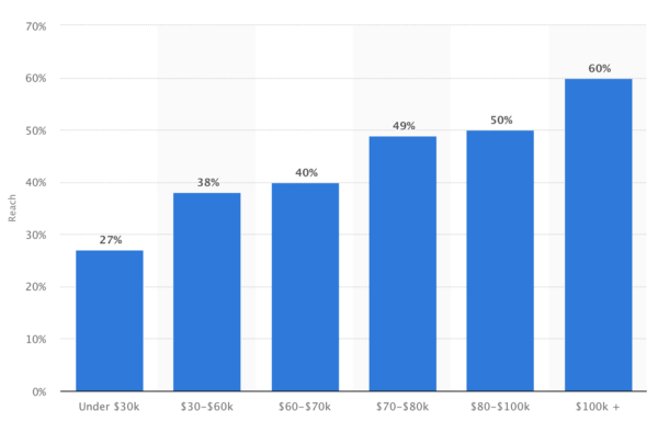 LinkedIn Marketing 101: Using LinkedIn for Sales Leads (Without Blowing Your Budget)