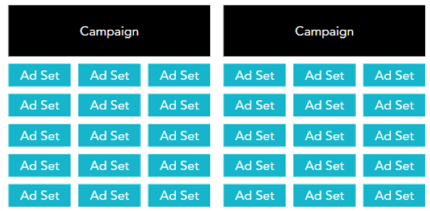 Top 3 Social Advertising Tips for the 2019 Holiday Season