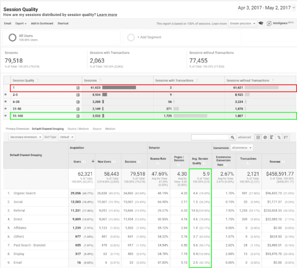 Want to Reduce CPA? Try Machine Learning–Driven Retargeting. Want to Reduce CPA? Try Machine Learning–Driven Retargeting.