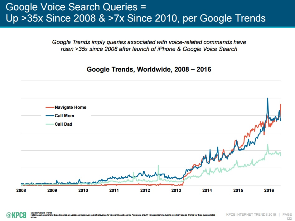 Ecommerce and Voice Search: 8 Factors Brands Need to Consider