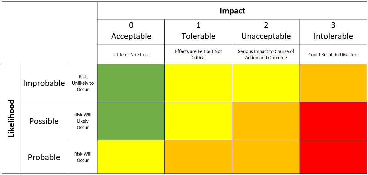 How to Develop a Risk Matrix How to Develop a Risk Matrix