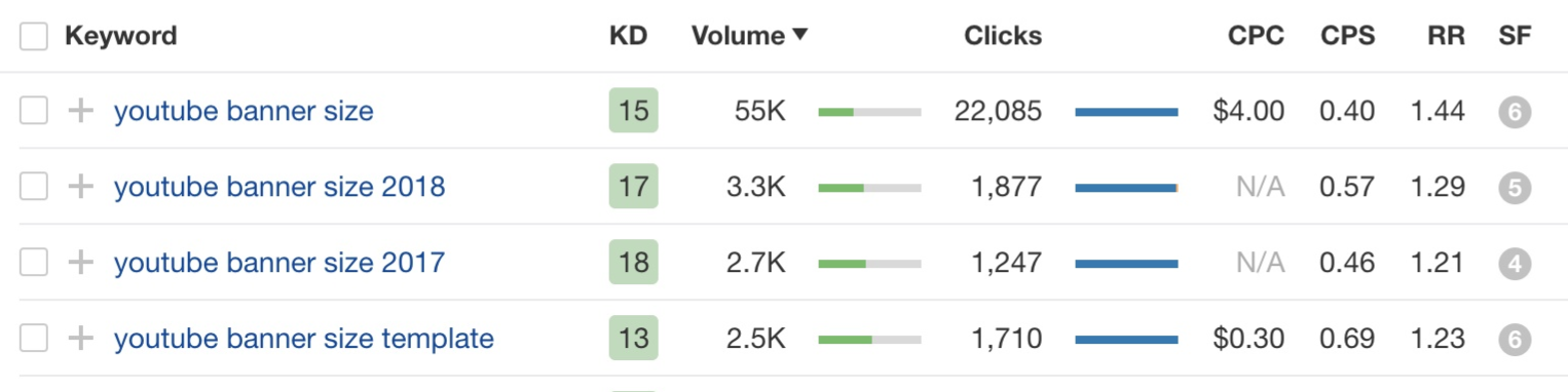 3 Extra Things That Make Your Blog Post More Powerful