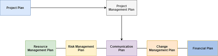 Follow This Project Management Checklist for Foolproof Launches