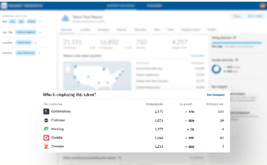 Increase Your Business Visibility with These 4 LinkedIn Tools