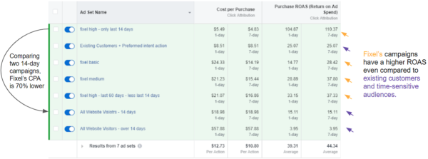 Want to Reduce CPA? Try Machine Learning–Driven Retargeting. Want to Reduce CPA? Try Machine Learning–Driven Retargeting.