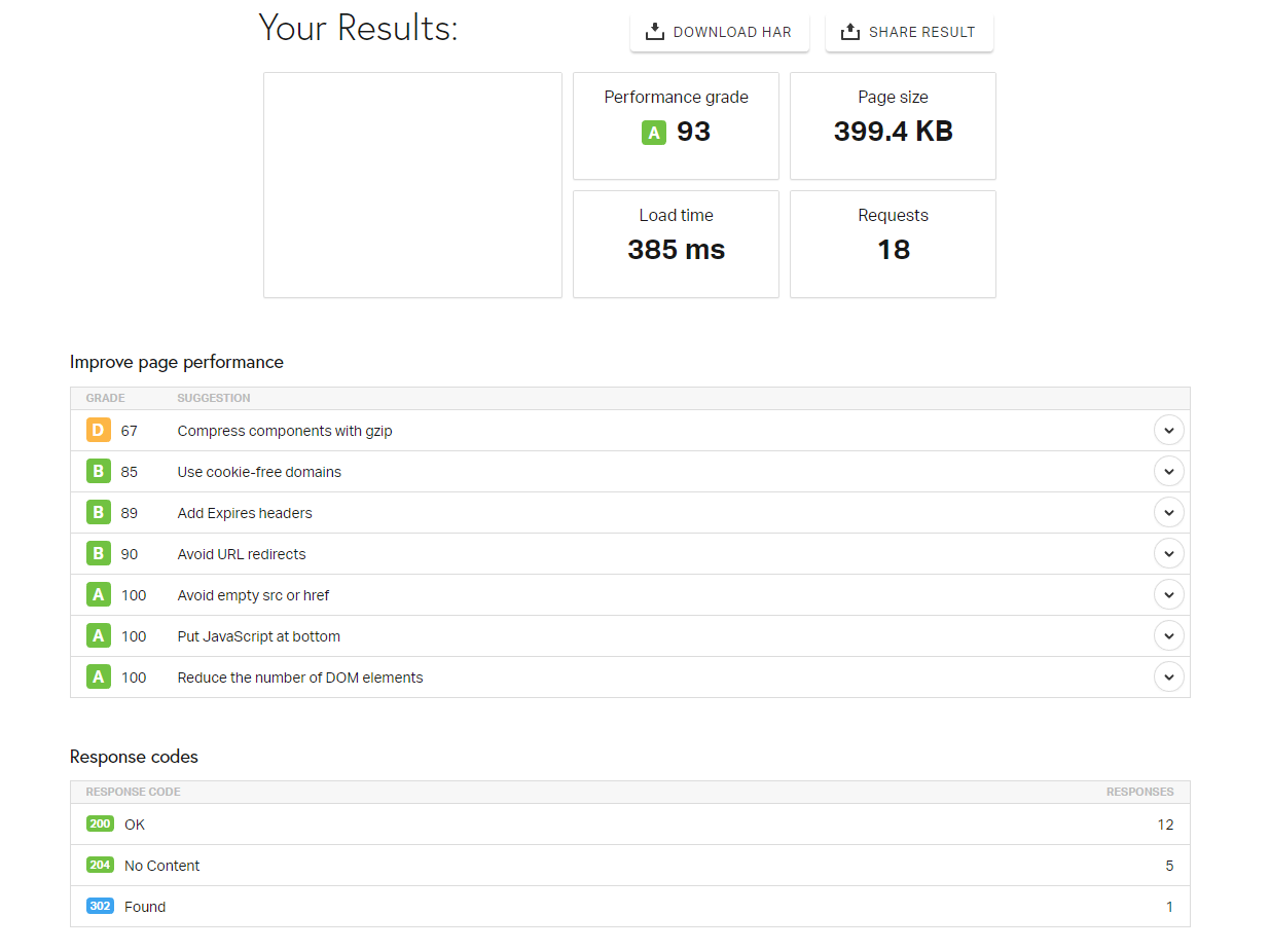 Ecommerce and Voice Search: 8 Factors Brands Need to Consider