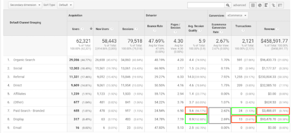Want to Reduce CPA? Try Machine Learning–Driven Retargeting. Want to Reduce CPA? Try Machine Learning–Driven Retargeting.