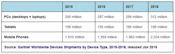 Ecommerce and Voice Search: 8 Factors Brands Need to Consider