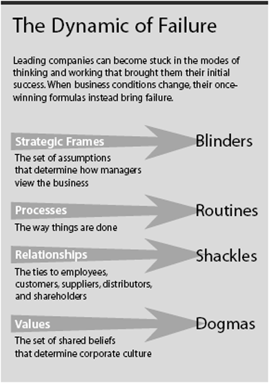 Knowledge Decays: Here’s How Your Organization Can Keep Up