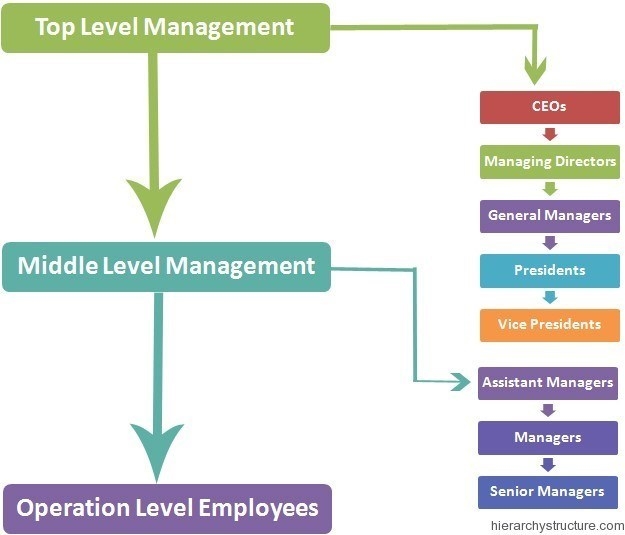 Developing and Understanding Organizational Culture