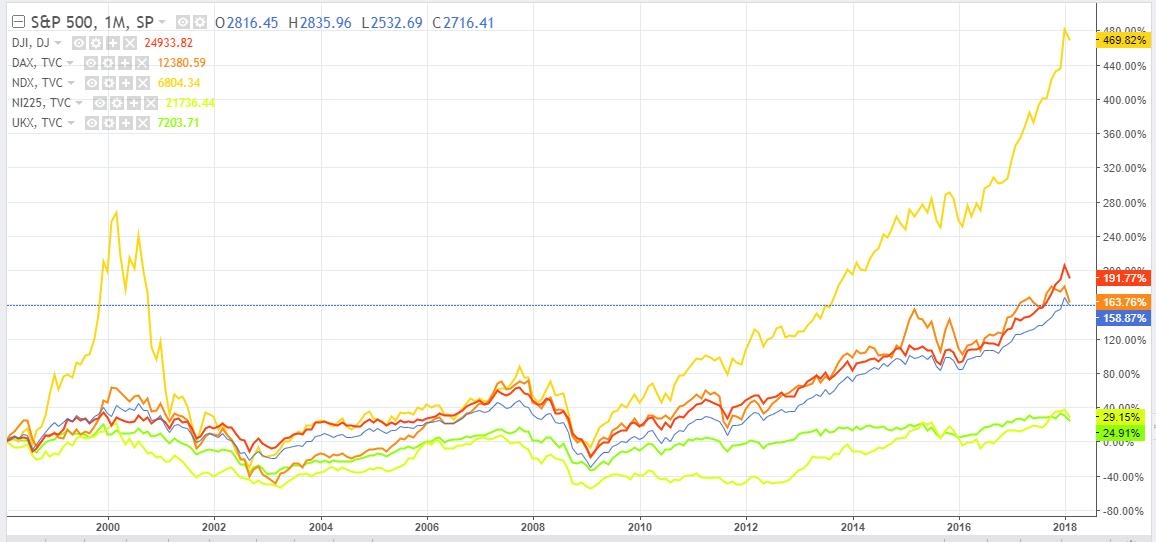 Is Buy  and  Hold Investing Still Cool? 5 Great Reasons To Invest Not Trade