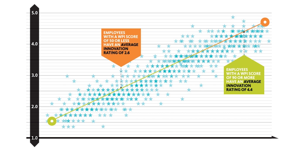 The Agile Workspace: The Undervalued Success Factor