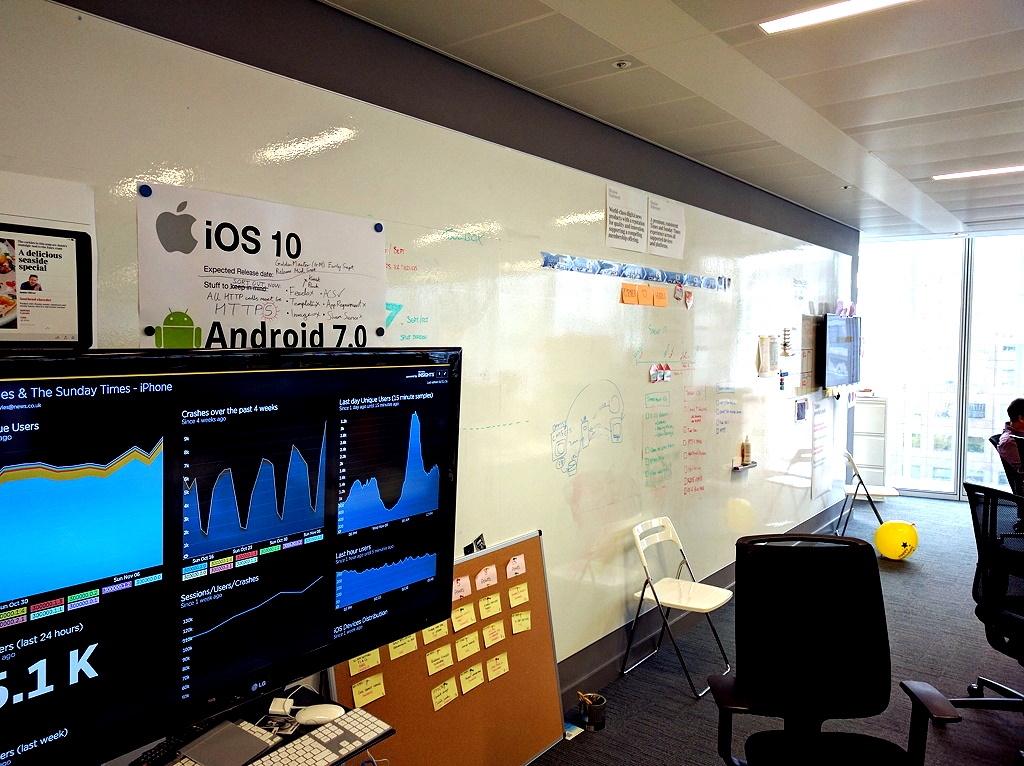 The Agile Workspace: The Undervalued Success Factor