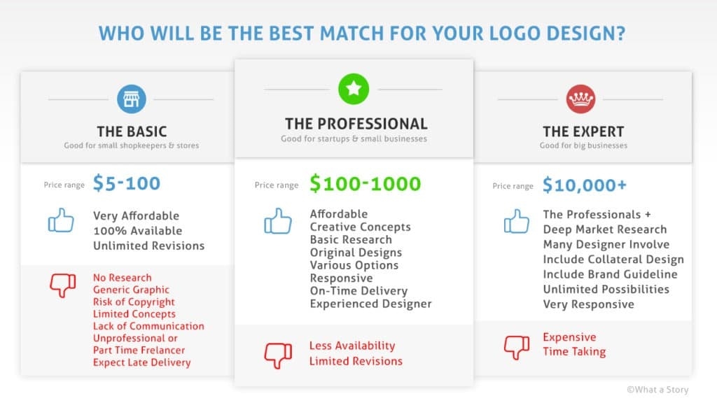 The Comprehensive Guide to How Much Would Design Cost For Your Business