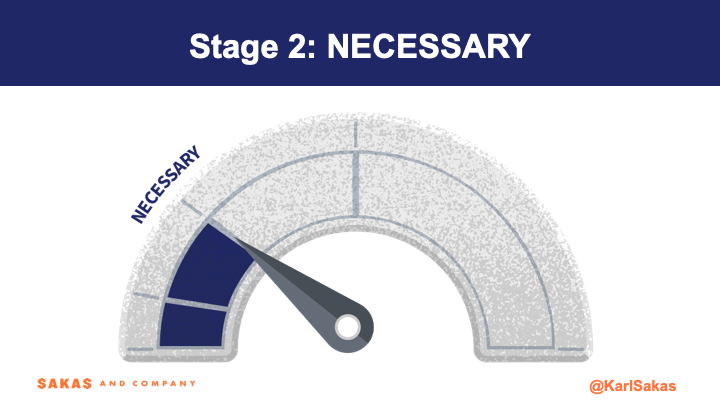 Improve Your Quality of Life as an Agency Owner: What’s Your Stage on the Day-to-Day Involvement Meter?