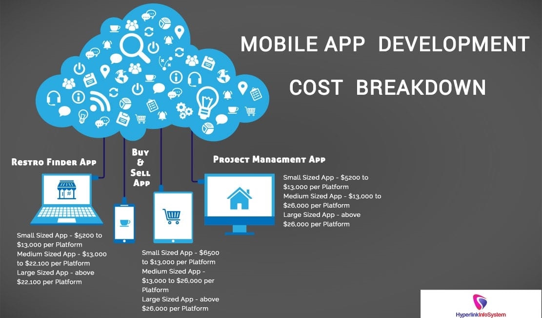 The Comprehensive Guide to How Much Would Design Cost For Your Business