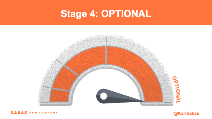 Improve Your Quality of Life as an Agency Owner: What’s Your Stage on the Day-to-Day Involvement Meter?