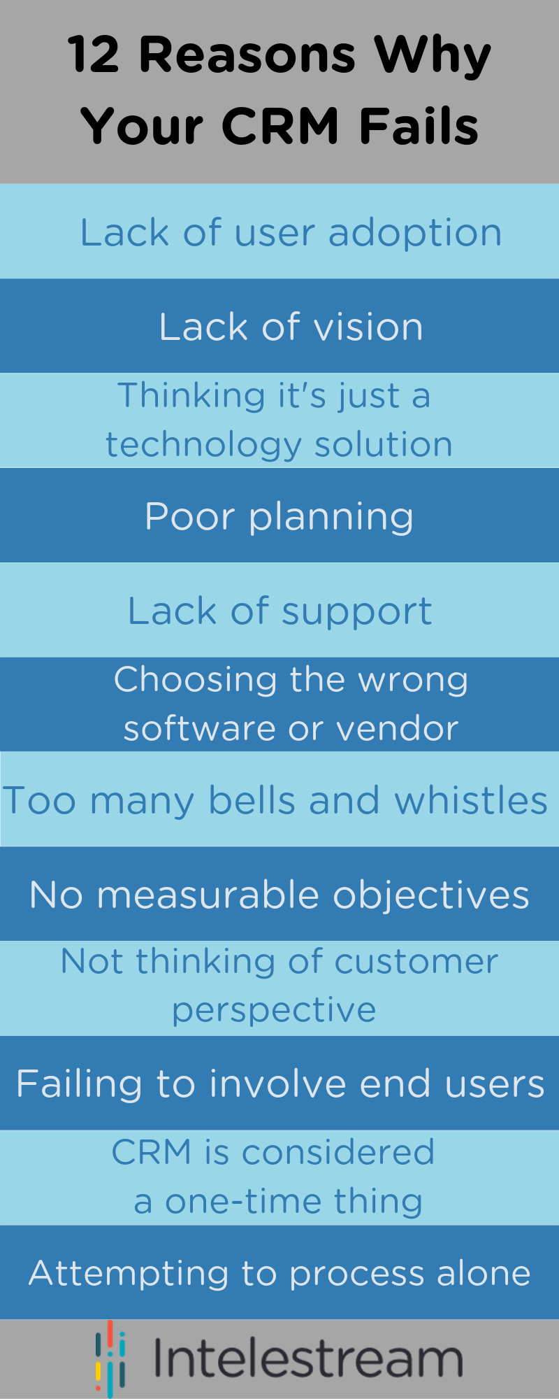 12 Reasons Why Your CRM Fails…and How to Fix Them