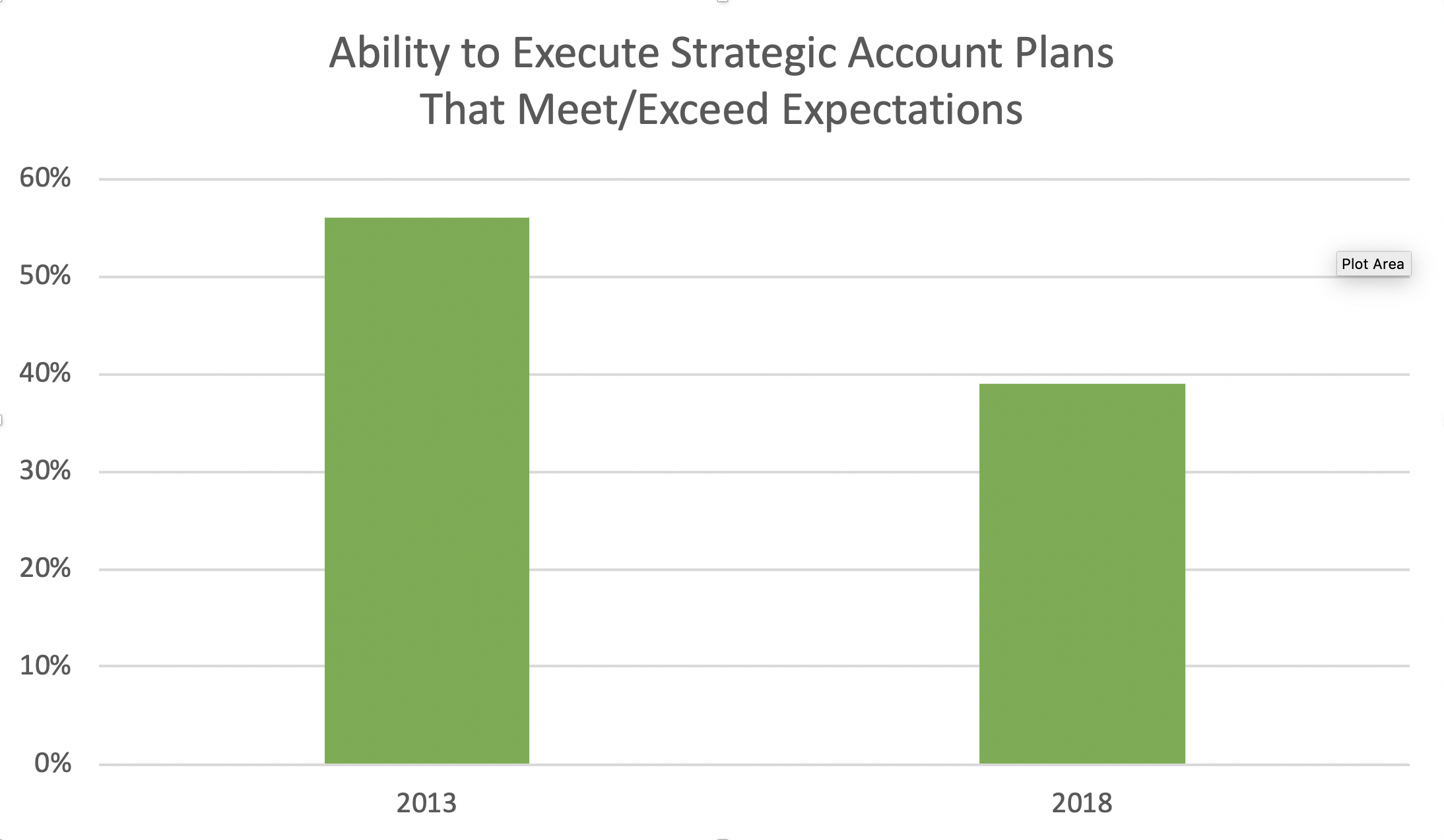 5 Obstacles to Successful Key Account Growth
