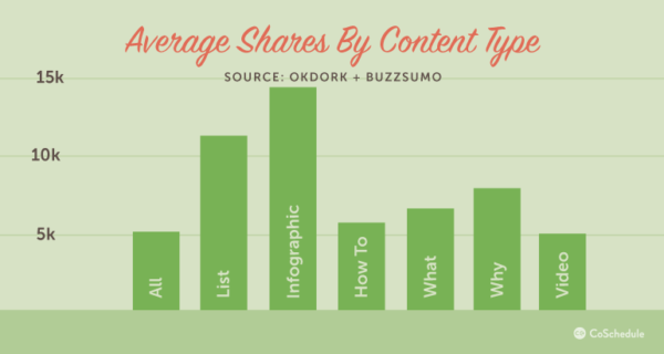 8 Small Business SEO Strategies For Publishing Shareable Content