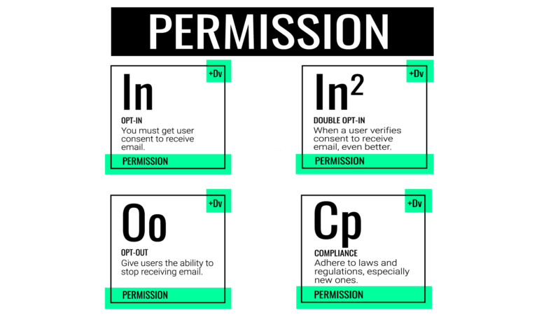 Email marketing: Understanding the elements of Permission