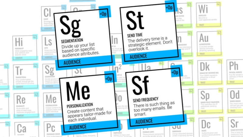 The 4 humanized elements of deliverability on the Periodic Table of Email
