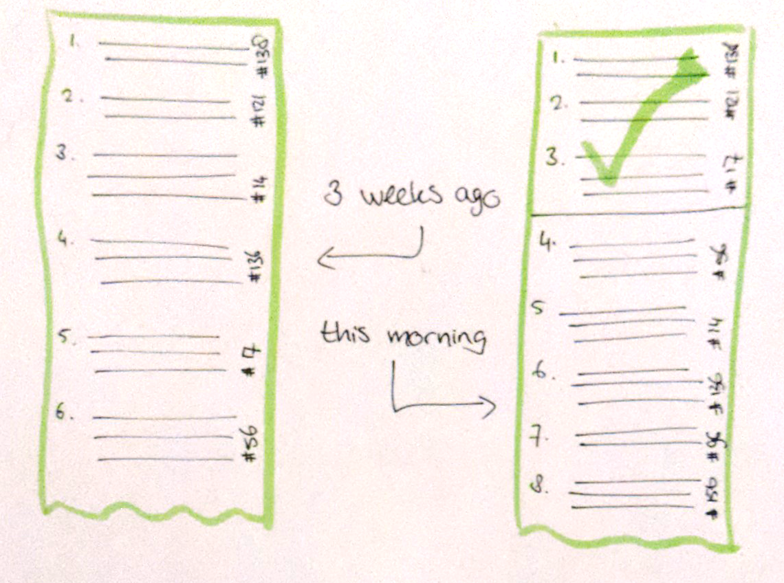 Focus on What Was “Done” During Sprint Review