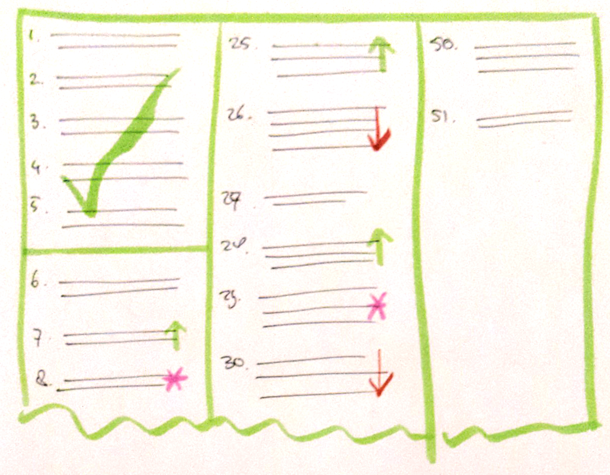 Focus on What Was “Done” During Sprint Review