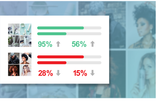 How to Use Automation to Grow Your Business