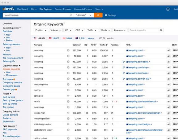 The Best SEO Marketing Tools for 2020