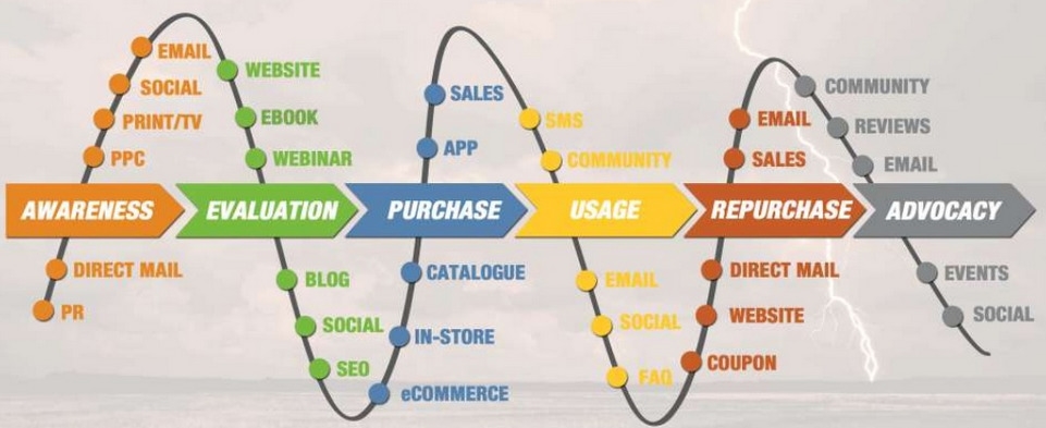 SaaS CRO: What You’re Not Testing (but Should)