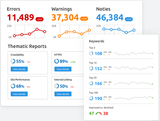 The Best SEO Marketing Tools for 2020