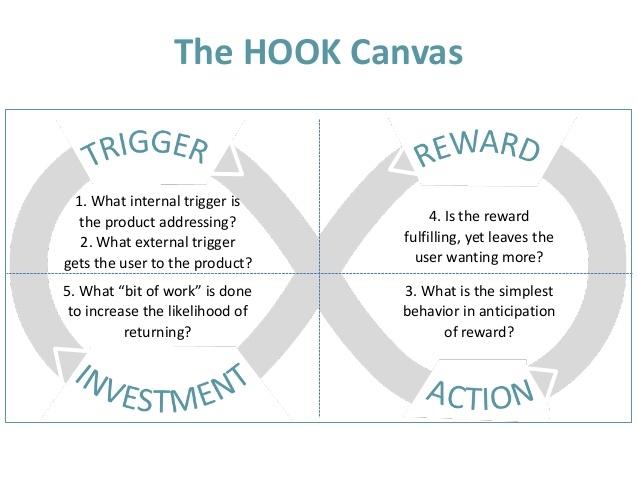SaaS CRO: What You’re Not Testing (but Should)