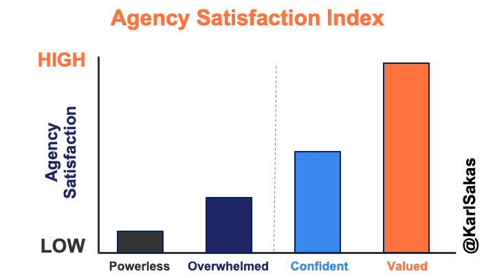 Agency Satisfaction Index: Take Control of Your Client Relationships