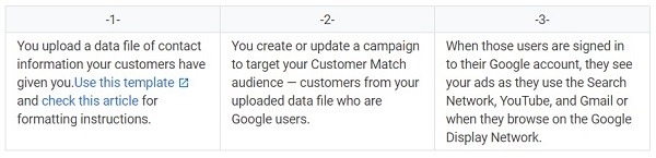 Everything You Need to Know About Google Ads Remarketing [+ Expert Strategies]