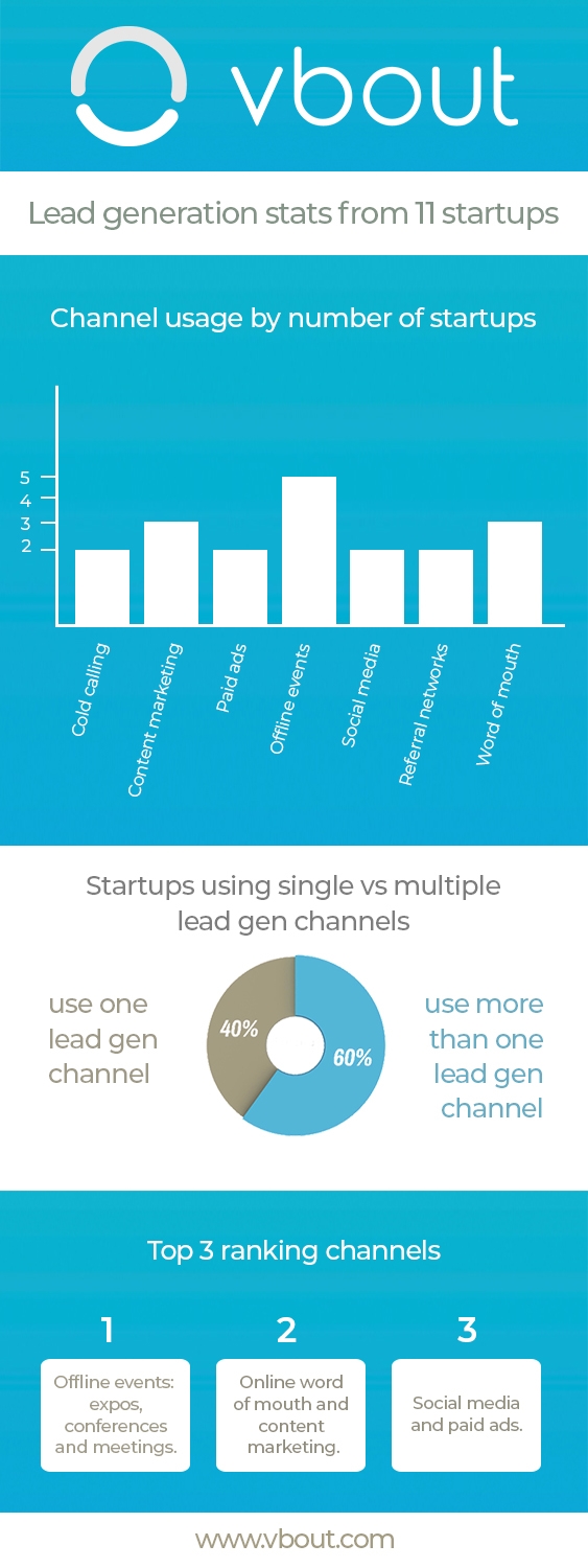 Lead Generation Strategies From 10 Startups Lead Generation Strategies From 10 Startups