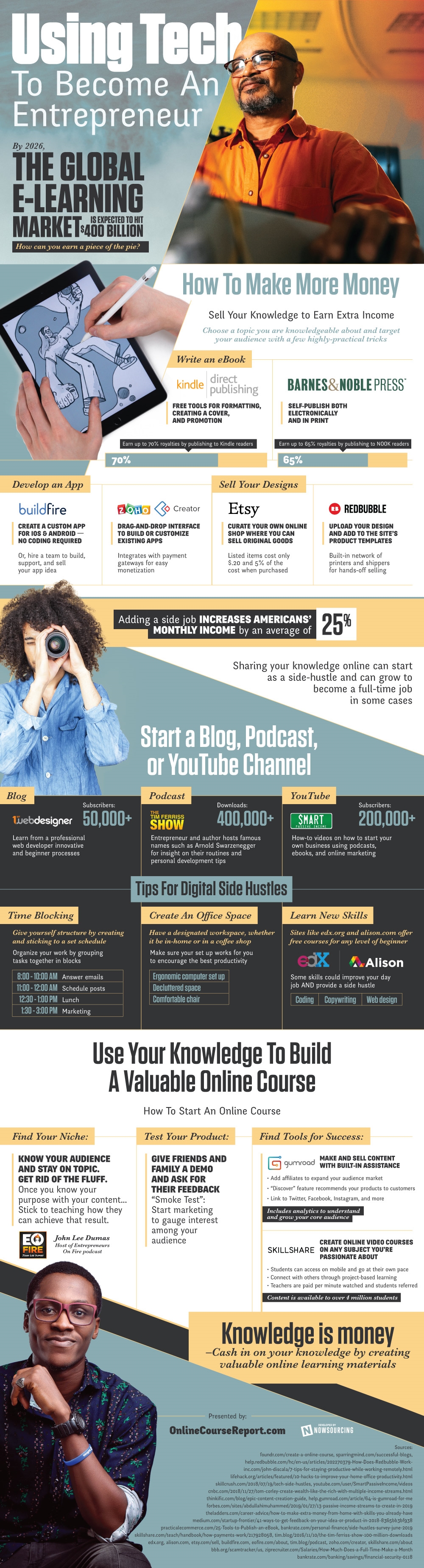 Tech Entrepreneur: From Side Hustle to Full Time Job [Infographic]