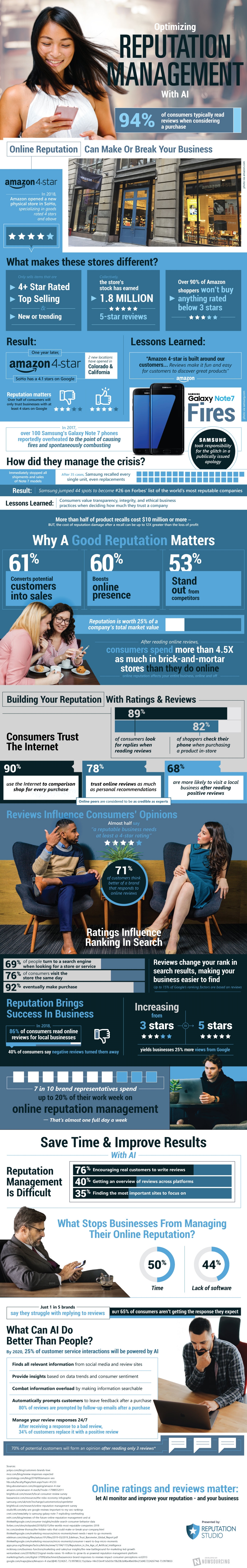 Using AI to Manage Your Online Reviews [Infographic]