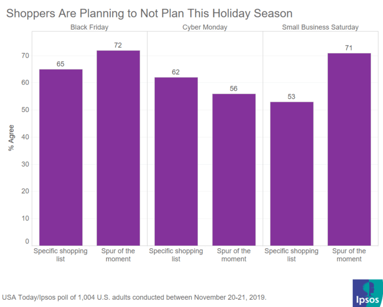 Win the brand battle during the holiday shopping wars